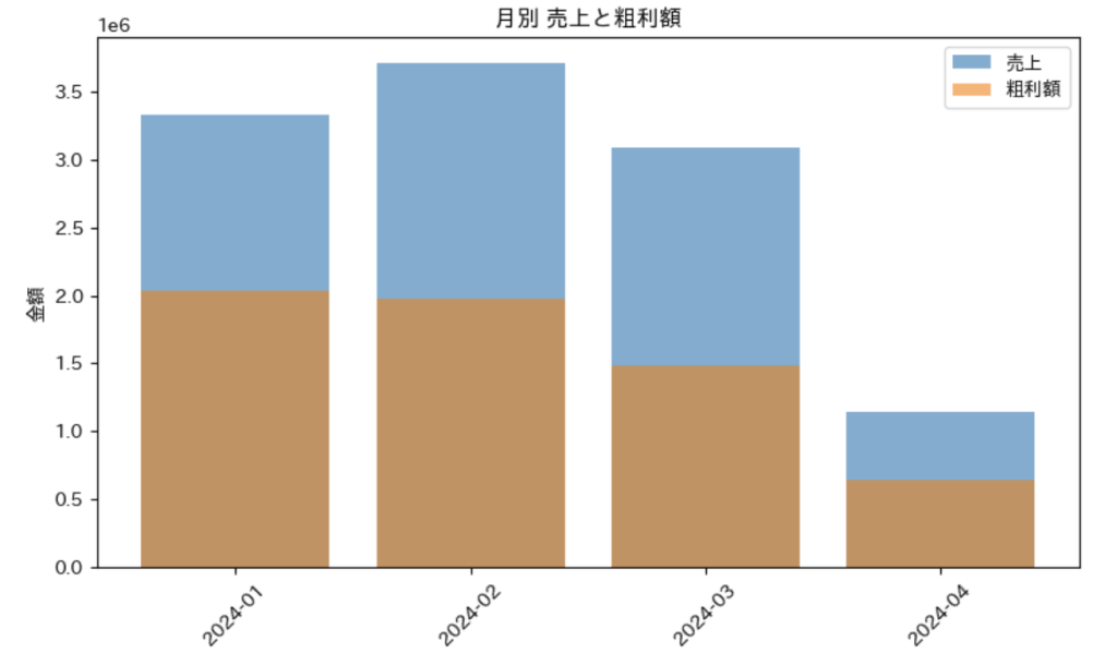 python jupyterのスクショ