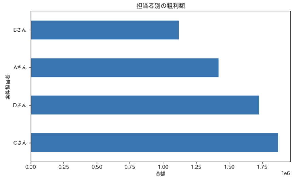 python jupyterのスクショ